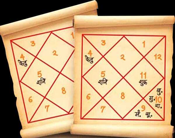 “Kundli Milan horoscope chart for online marriage compatibility matching”